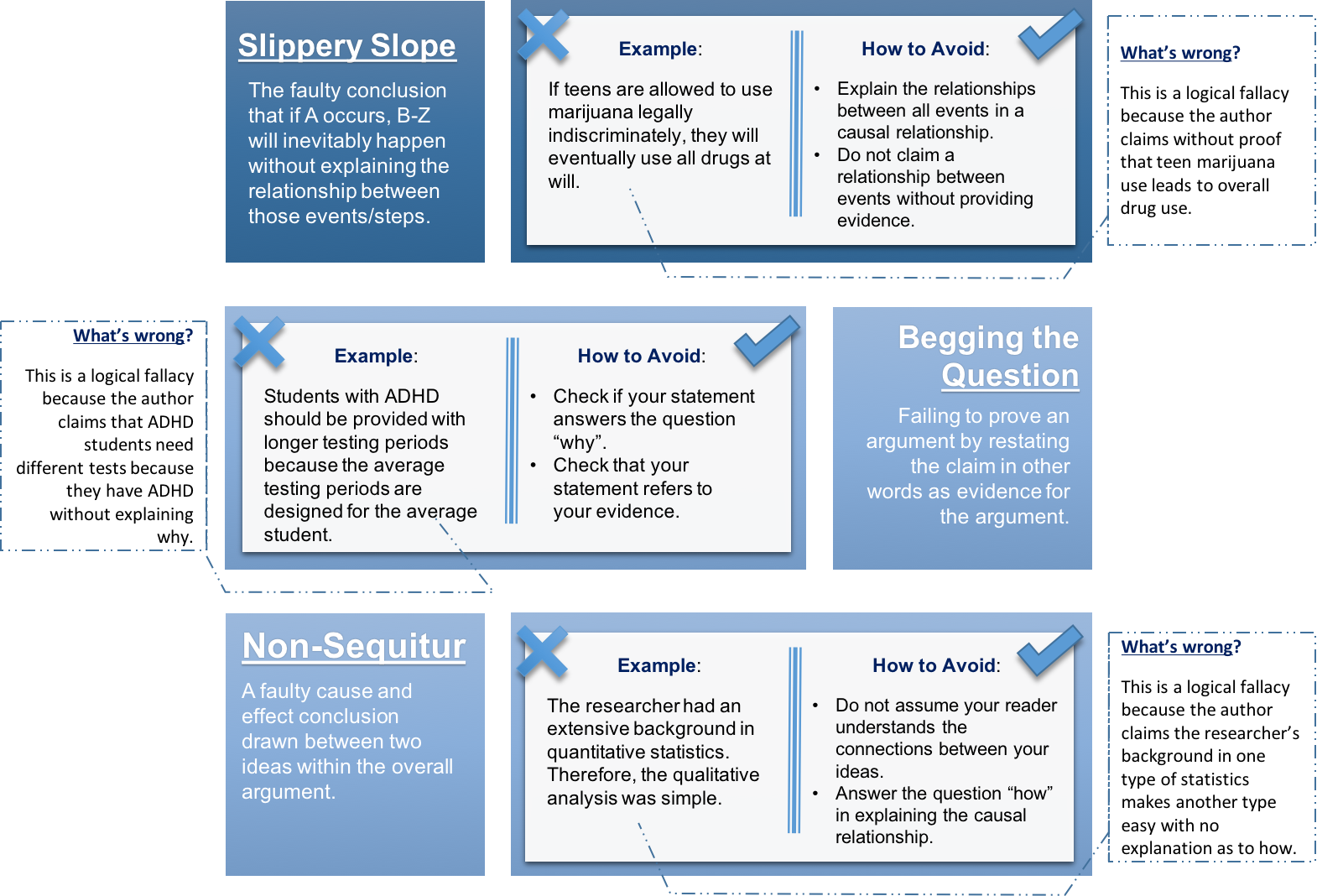 Line Drawing Fallacy Examples Another common iteration where you ll see